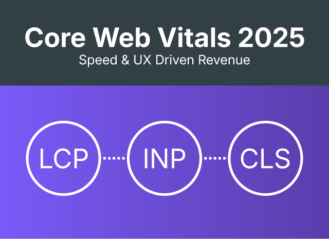 core-web-vitals-2025-speed-ux-revenue